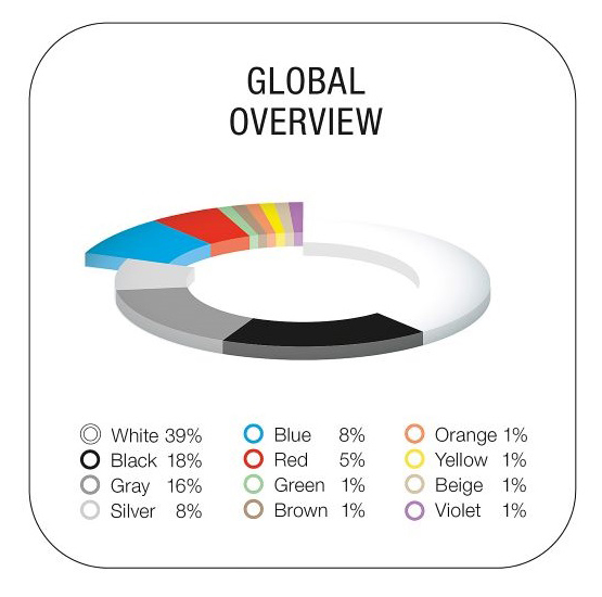 BASF Releases Color Report for Automotive OEM Coatings