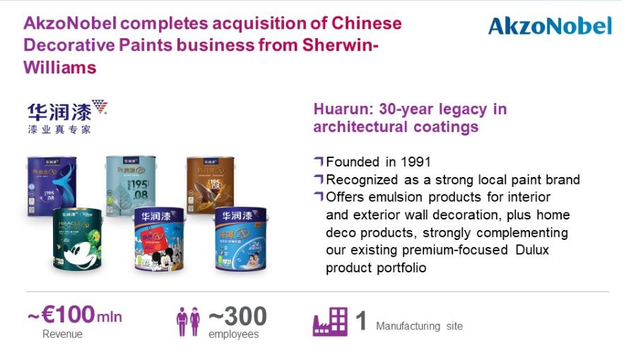 AkzoNobel Completes Acquisition Of Chinese Decorative Paints Business From Sherwin-Williams